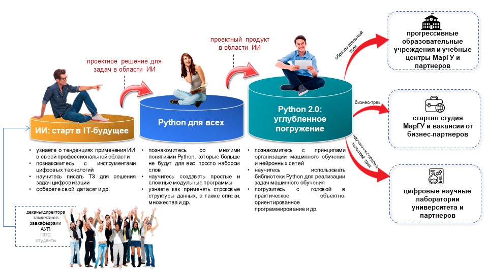 Треки обучения